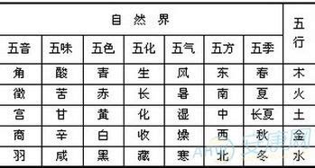 灰色五行|12种颜色对照表五行 浅灰色属于什么五行属性